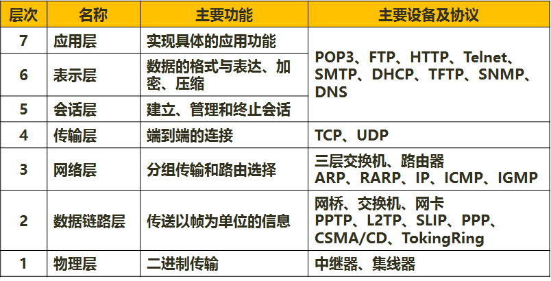 中级系统集成项目管理工程师,历年真题,2015年上半年《系统集成项目管理工程师》真题