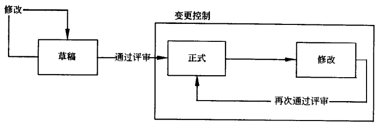 中级系统集成项目管理工程师,历年真题,2015年上半年《系统集成项目管理工程师》真题
