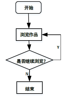 中级系统集成项目管理工程师,历年真题,2015年上半年《系统集成项目管理工程师》真题