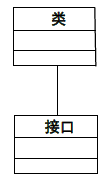 中级系统集成项目管理工程师,章节练习,中级系统集成项目管理工程师综合知识