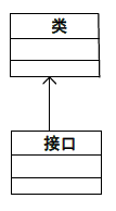 中级系统集成项目管理工程师,章节练习,中级系统集成项目管理工程师综合知识