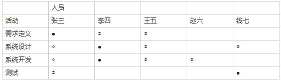 中级系统集成项目管理工程师,历年真题,2014年上半年《系统集成项目管理工程师》真题