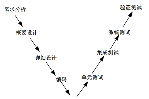 中级系统集成项目管理工程师,历年真题,2015年上半年《系统集成项目管理工程师》真题