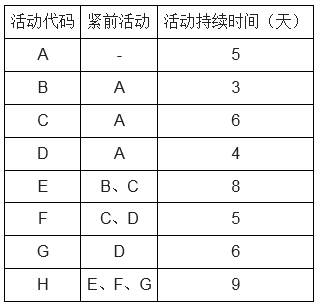 中级系统集成项目管理工程师,历年真题,2017年上半年《系统集成项目管理工程师》案例分析真题