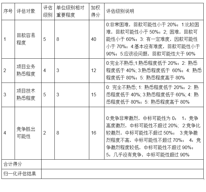 中级系统集成项目管理工程师,历年真题,2017年上半年《系统集成项目管理工程师》案例分析真题