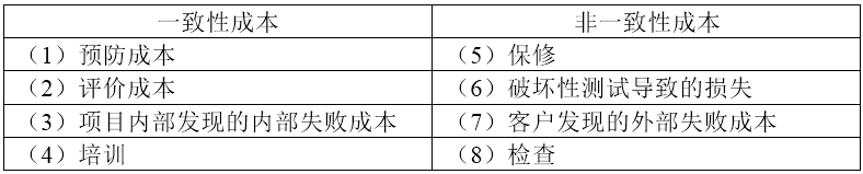 中级系统集成项目管理工程师,历年真题,2019年上半年《系统集成项目管理工程师》案例分析真题