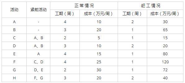 中级系统集成项目管理工程师,历年真题,2015年下半年《系统集成项目管理工程师》案例分析真题