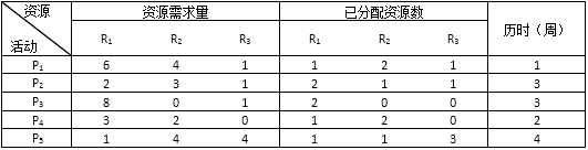 中级系统集成项目管理工程师,历年真题,2018年上半年《系统集成项目管理工程师》案例分析真题