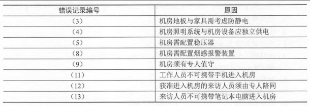 中级系统集成项目管理工程师,历年真题,2019年下半年《系统集成项目管理工程师》案例分析真题