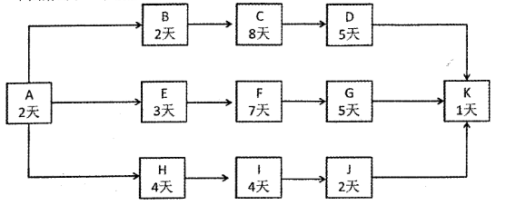 中级系统集成项目管理工程师,历年真题,2016年下半年《系统集成项目管理工程师》案例分析真题