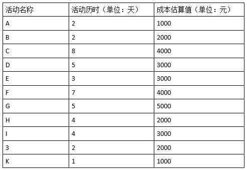 中级系统集成项目管理工程师,历年真题,2016年下半年《系统集成项目管理工程师》案例分析真题