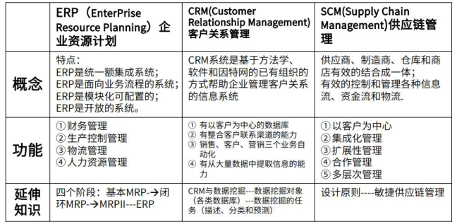 中级系统集成项目管理工程师,历年真题,2019年上半年《系统集成项目管理工程师》真题