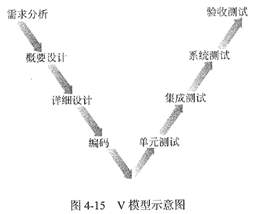 中级系统集成项目管理工程师,历年真题,2018年下半年《系统集成项目管理工程师》真题