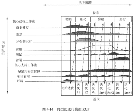 中级系统集成项目管理工程师,历年真题,2018年下半年《系统集成项目管理工程师》真题