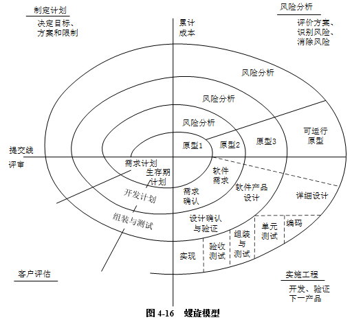 中级系统集成项目管理工程师,历年真题,2018年下半年《系统集成项目管理工程师》真题