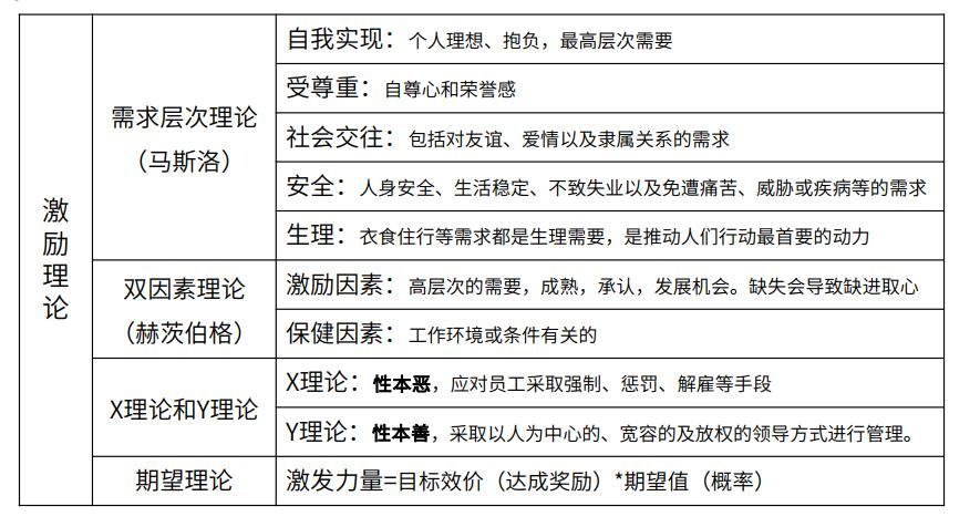中级系统集成项目管理工程师,章节练习,中级系统集成项目管理工程师综合知识