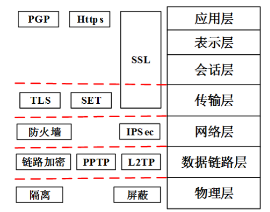 中级系统集成项目管理工程师,章节练习,中级系统集成项目管理工程师综合知识