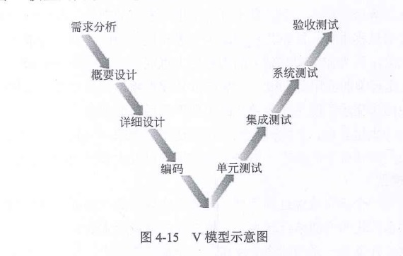中级系统集成项目管理工程师,历年真题,2016年下半年《系统集成项目管理工程师》真题