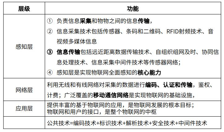 中级系统集成项目管理工程师,历年真题,2019年上半年《系统集成项目管理工程师》真题