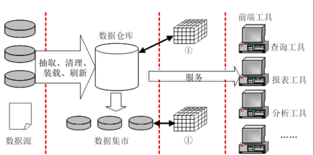 中级系统集成项目管理工程师,历年真题,2015年下半年《系统集成项目管理工程师》真题