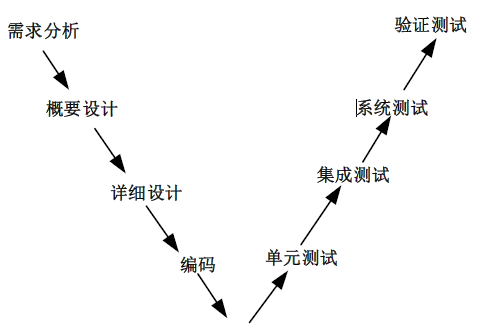 中级系统集成项目管理工程师,历年真题,2015年下半年《系统集成项目管理工程师》真题