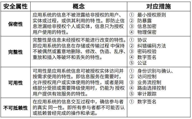 中级系统集成项目管理工程师,章节练习,中级系统集成项目管理工程师综合知识