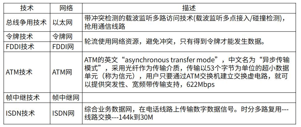 中级系统集成项目管理工程师,章节练习,中级系统集成项目管理工程师综合知识