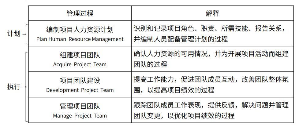 中级系统集成项目管理工程师,章节练习,中级系统集成项目管理工程师综合知识