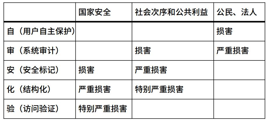 中级系统集成项目管理工程师,章节练习,中级系统集成项目管理工程师综合知识