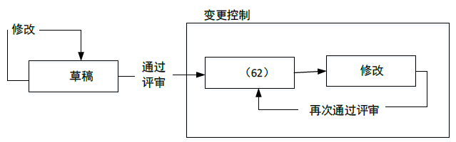 中级系统集成项目管理工程师,历年真题,2016年下半年《系统集成项目管理工程师》真题