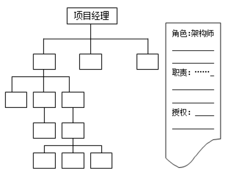 中级系统集成项目管理工程师,历年真题,2016年下半年《系统集成项目管理工程师》真题