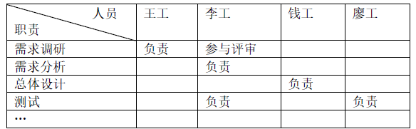 中级系统集成项目管理工程师,历年真题,2016年下半年《系统集成项目管理工程师》真题