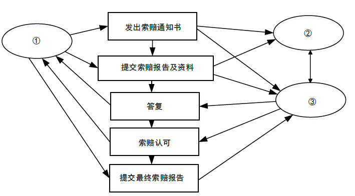 中级系统集成项目管理工程师,历年真题,2017年上半年《系统集成项目管理工程师》真题