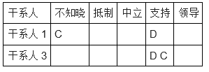 中级系统集成项目管理工程师,历年真题,2017年上半年《系统集成项目管理工程师》真题