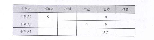 中级系统集成项目管理工程师,章节练习,中级系统集成项目管理工程师综合知识
