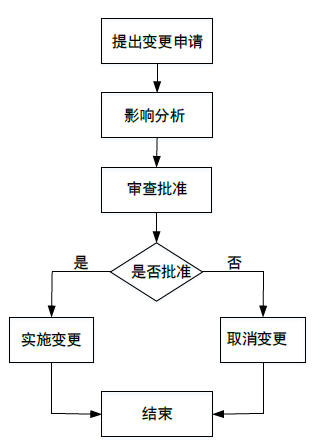 中级系统集成项目管理工程师,历年真题,2017年上半年《系统集成项目管理工程师》真题