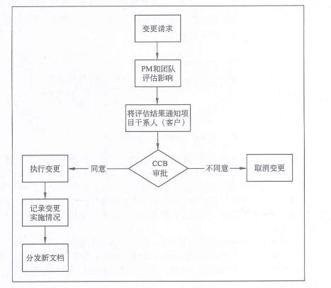 中级系统集成项目管理工程师,章节练习,中级系统集成项目管理工程师综合知识