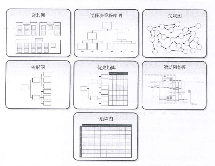 中级系统集成项目管理工程师,章节练习,中级系统集成项目管理工程师综合知识