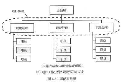 中级系统集成项目管理工程师,章节练习,中级系统集成项目管理工程师综合知识
