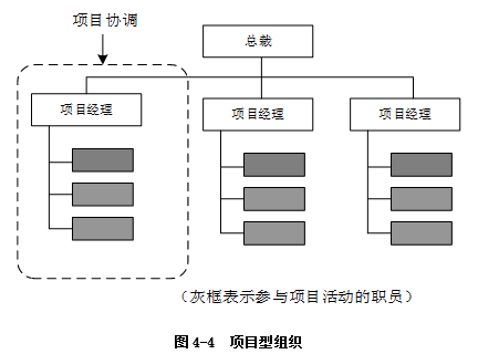中级系统集成项目管理工程师,章节练习,中级系统集成项目管理工程师综合知识