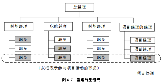 中级系统集成项目管理工程师,章节练习,中级系统集成项目管理工程师综合知识