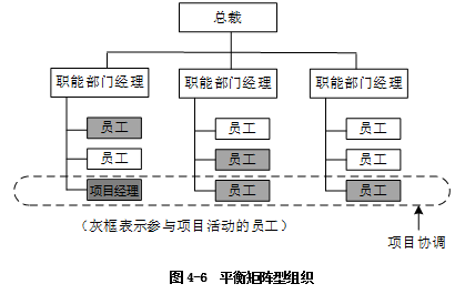 中级系统集成项目管理工程师,章节练习,中级系统集成项目管理工程师综合知识