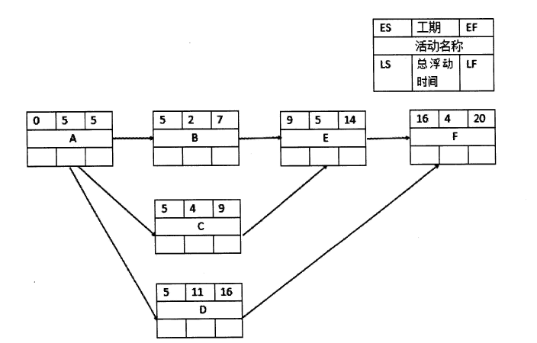 中级系统集成项目管理工程师,历年真题,2018年下半年《系统集成项目管理工程师》真题