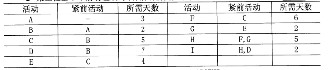 中级系统集成项目管理工程师,历年真题,2018年下半年《系统集成项目管理工程师》真题