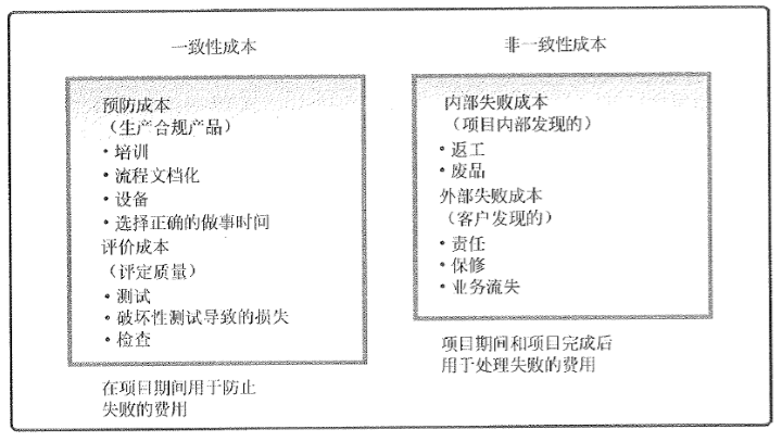 中级系统集成项目管理工程师,历年真题,2019年下半年《系统集成项目管理工程师》真题