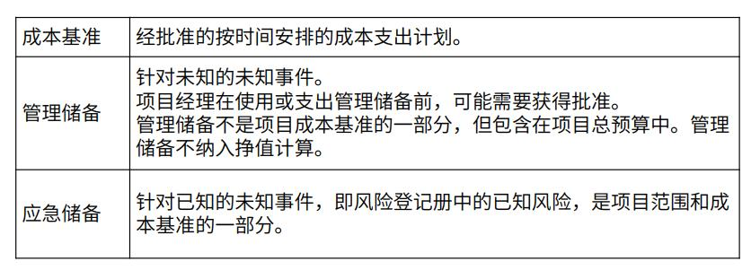 中级系统集成项目管理工程师,章节练习,中级系统集成项目管理工程师综合知识