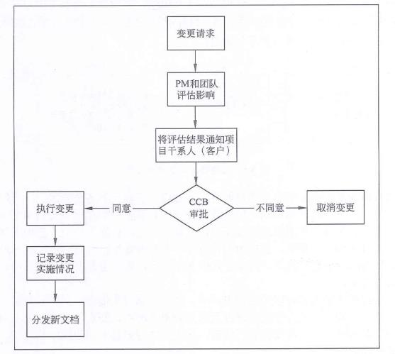 中级系统集成项目管理工程师,历年真题,2016年下半年《系统集成项目管理工程师》真题