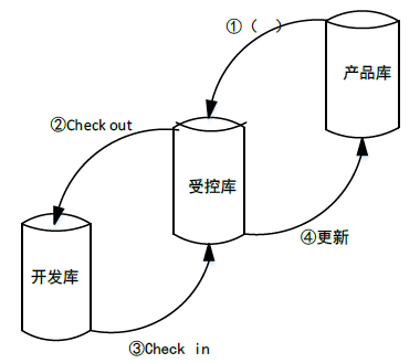 中级系统集成项目管理工程师,历年真题,2016年下半年《系统集成项目管理工程师》真题