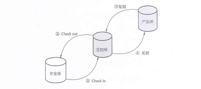 中级系统集成项目管理工程师,历年真题,2016年下半年《系统集成项目管理工程师》真题