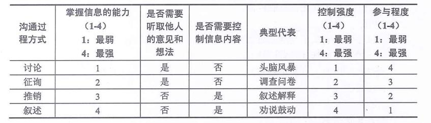 中级系统集成项目管理工程师,章节练习,中级系统集成项目管理工程师综合知识